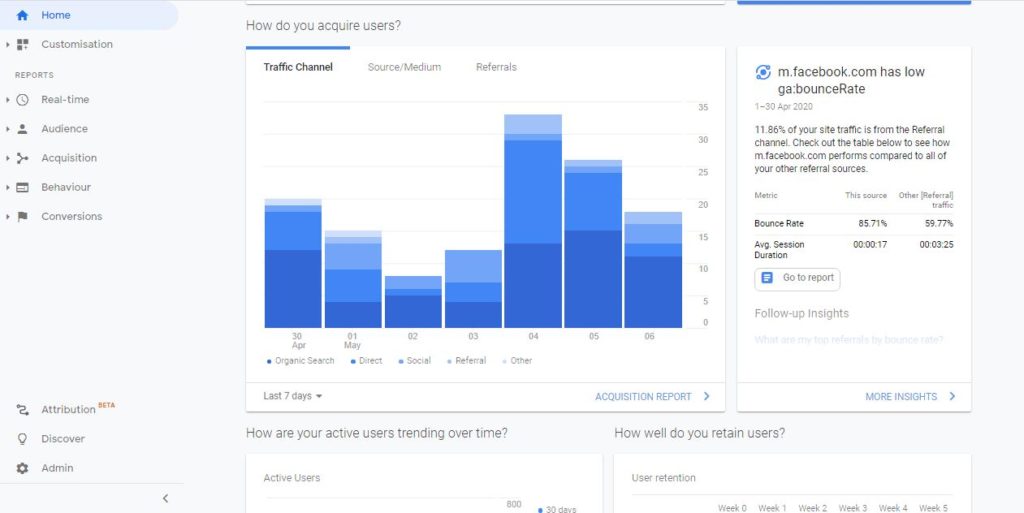 Google Analytics